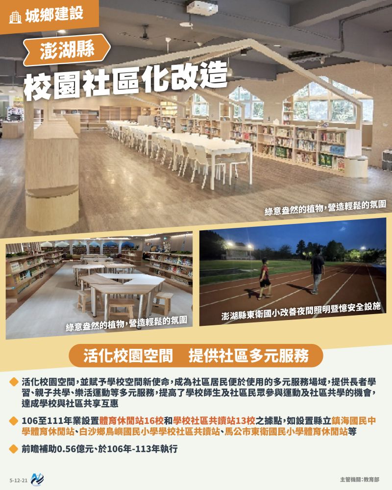 本計畫重點圖卡