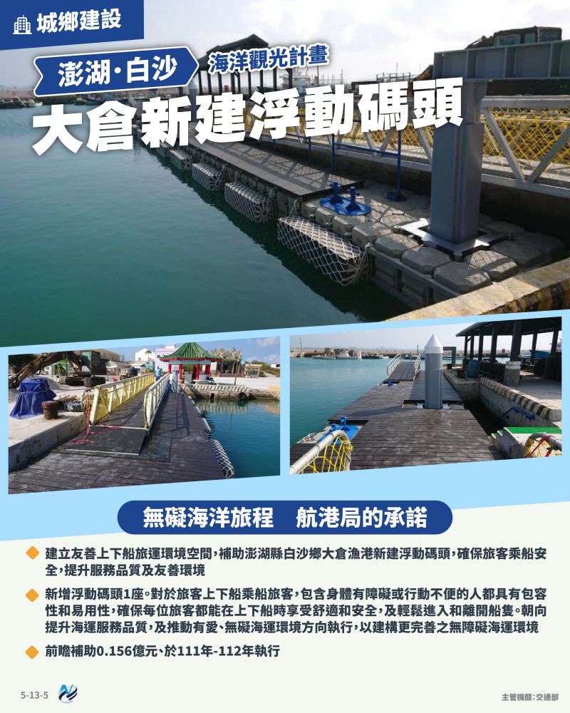 本計畫重點圖卡