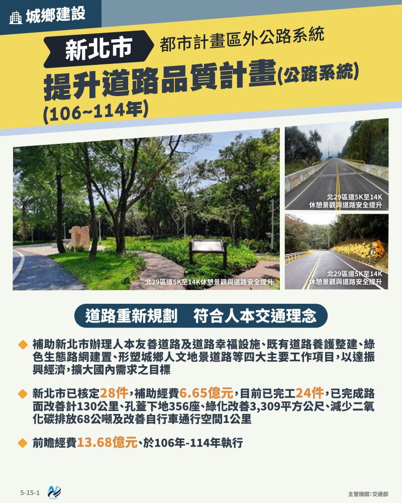 本計畫重點圖卡