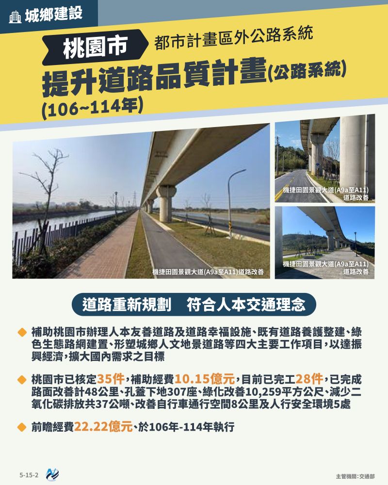 本計畫重點圖卡