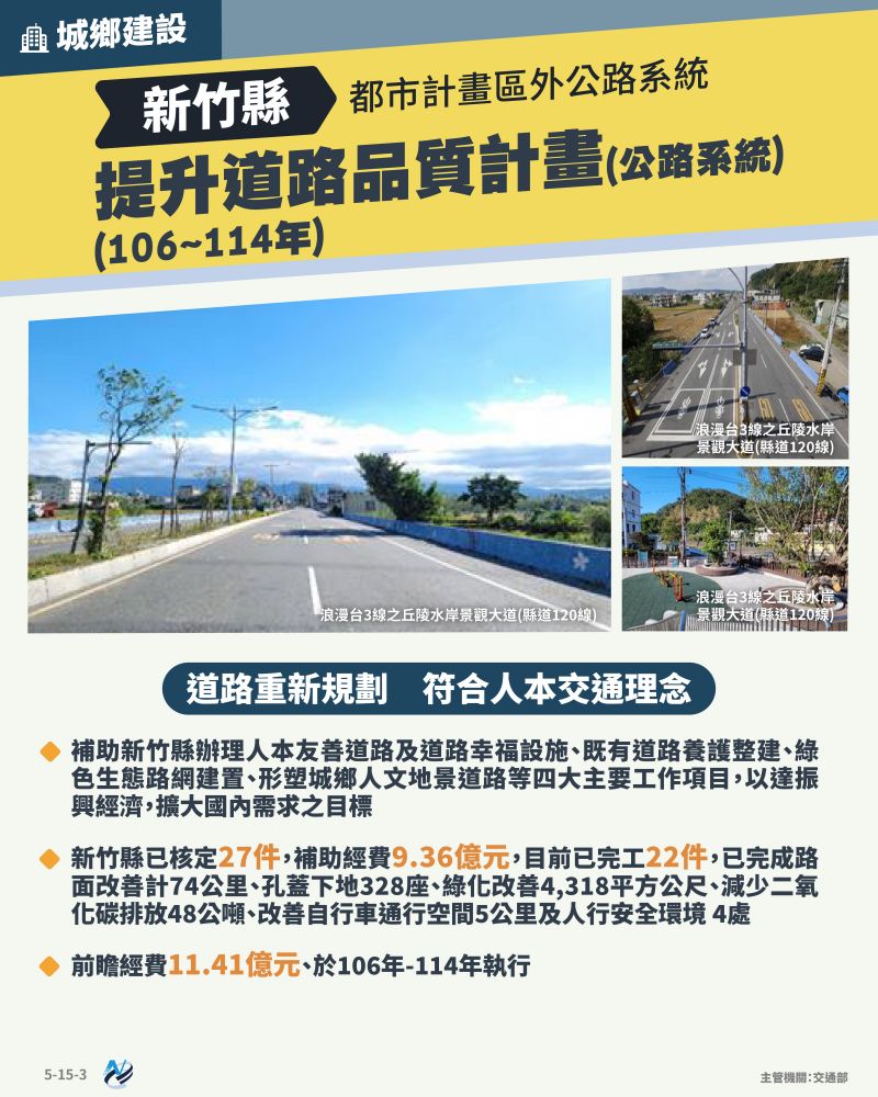 本計畫重點圖卡