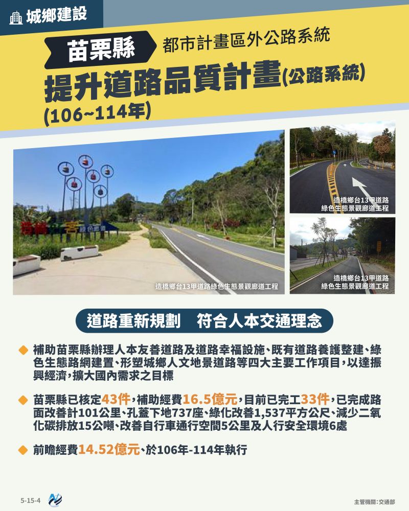 本計畫重點圖卡