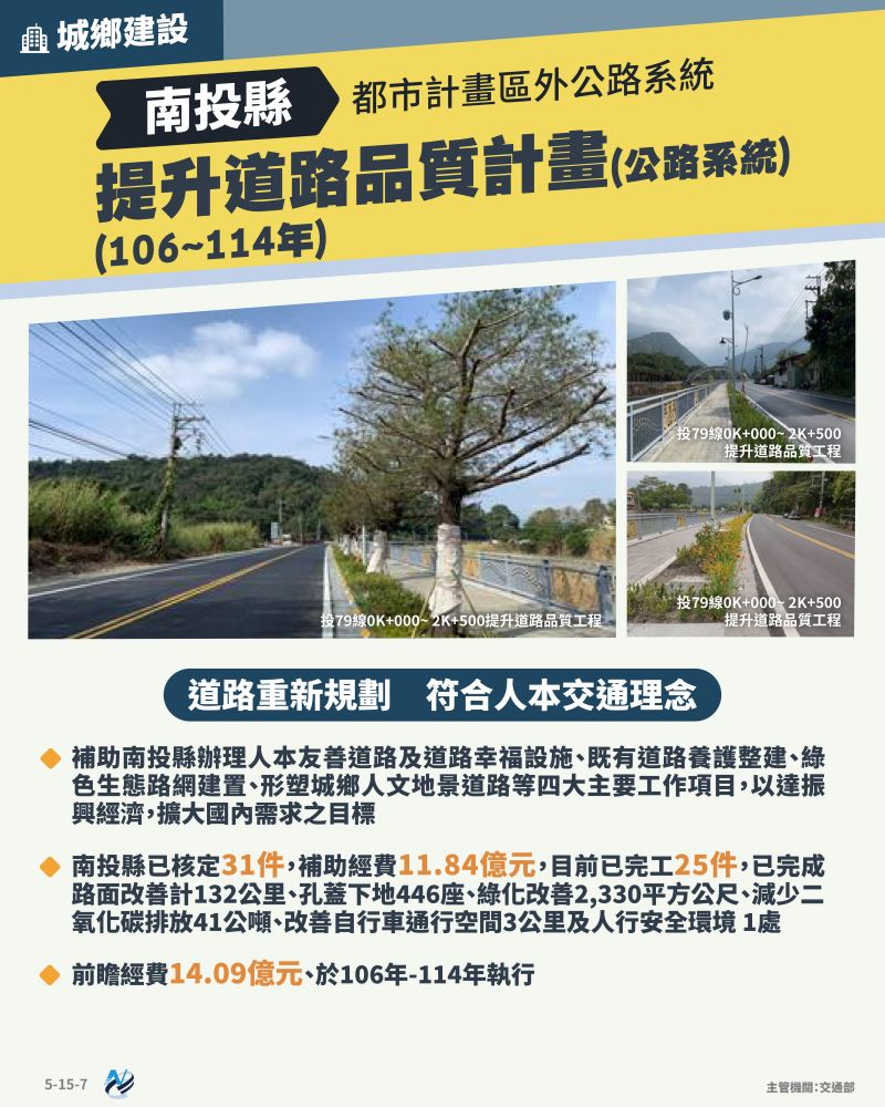本計畫重點圖卡