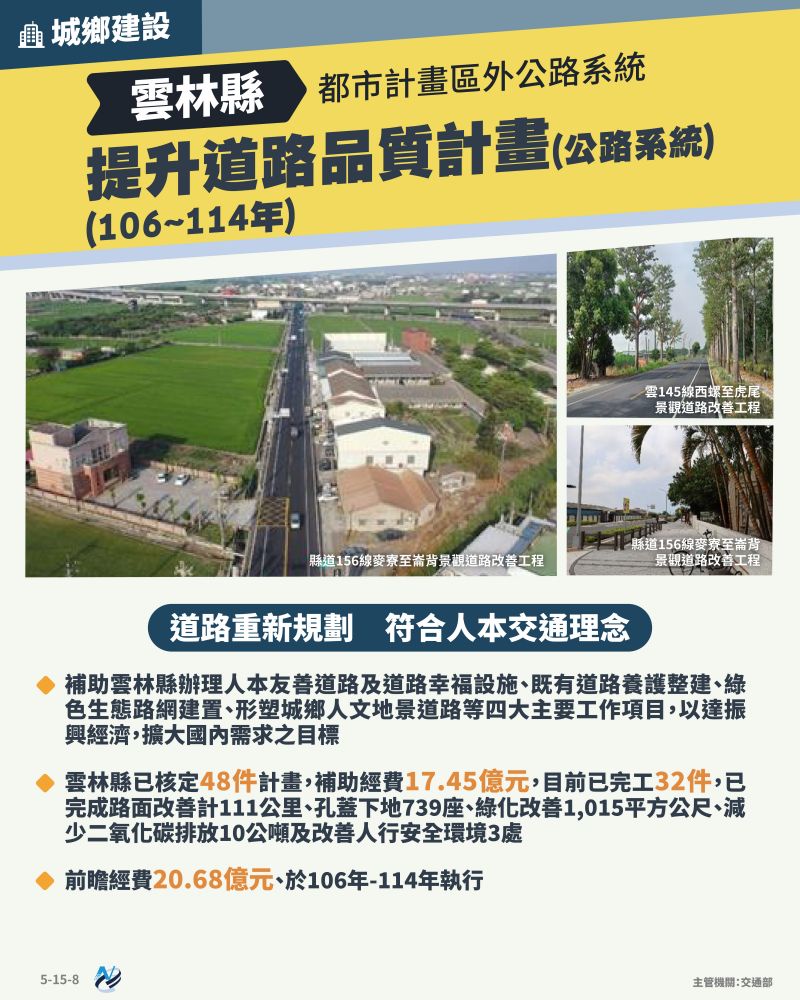本計畫重點圖卡