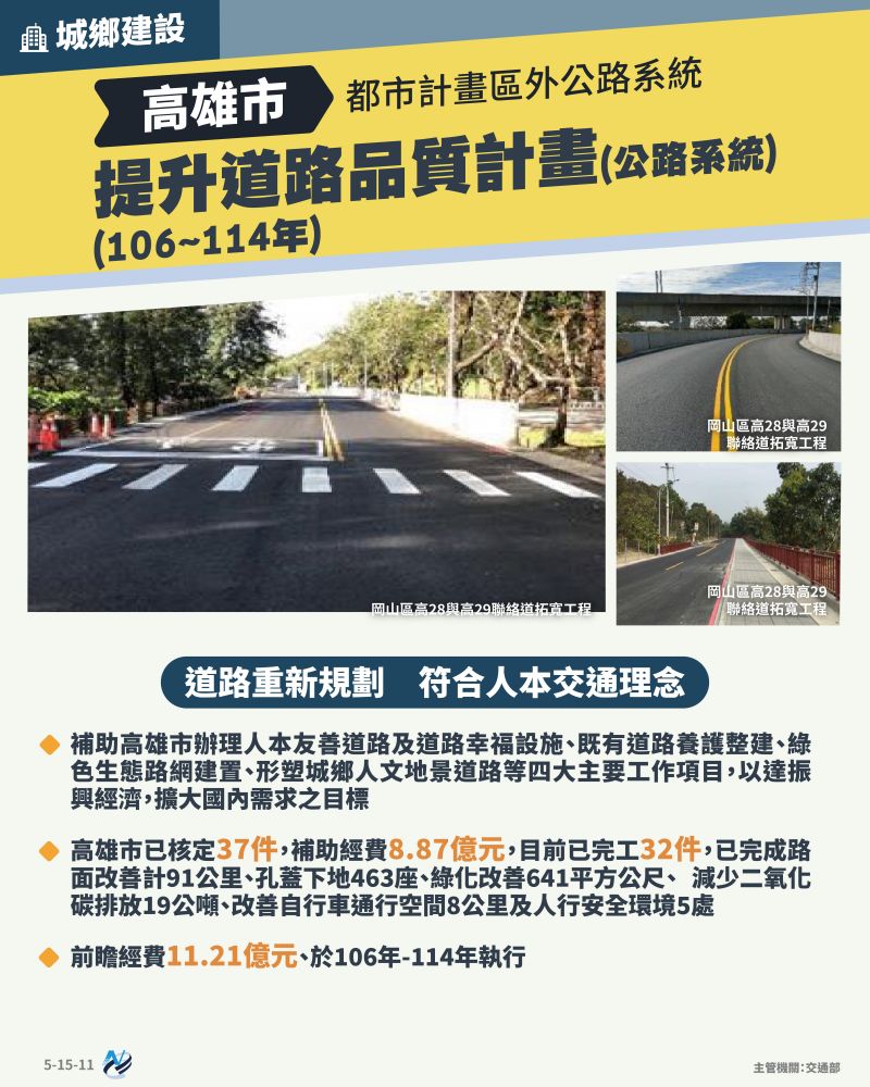 本計畫重點圖卡