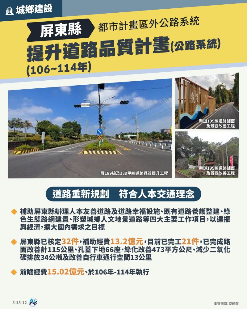 本計畫重點圖卡