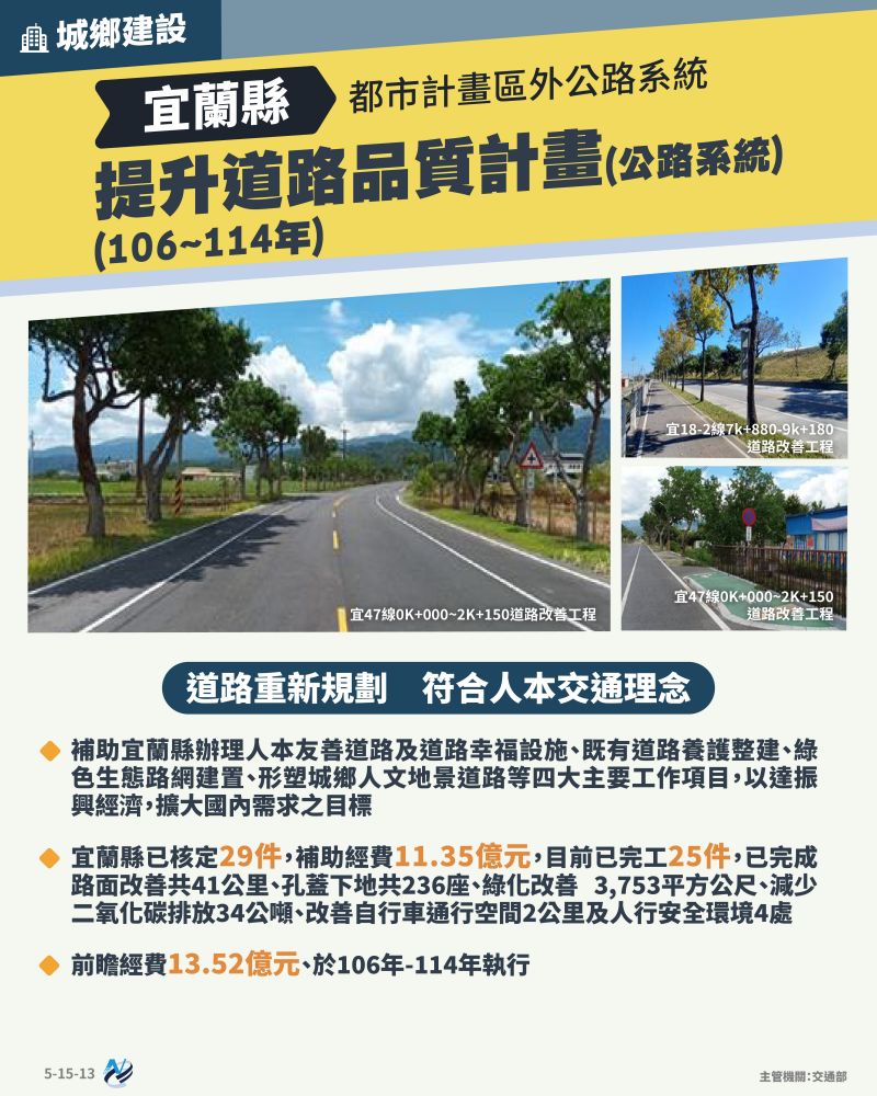 本計畫重點圖卡
