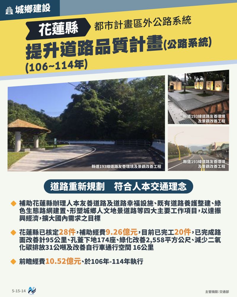 本計畫重點圖卡