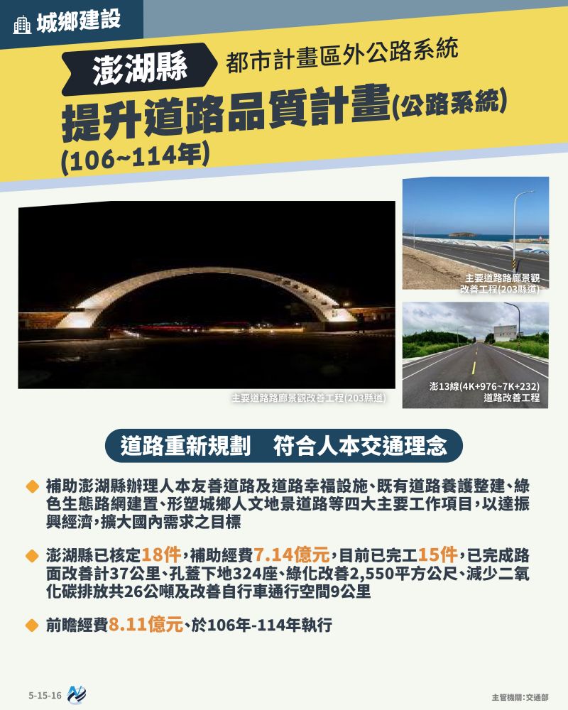 本計畫重點圖卡