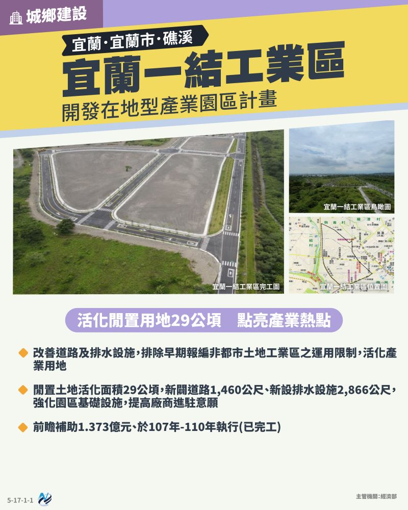 本計畫重點圖卡