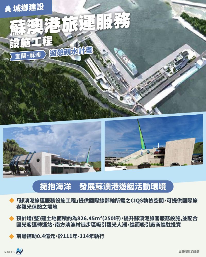 本計畫重點圖卡