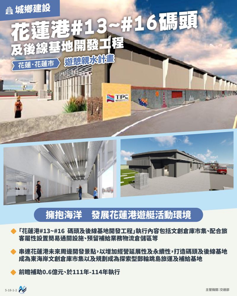 本計畫重點圖卡