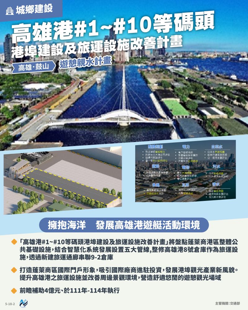 本計畫重點圖卡