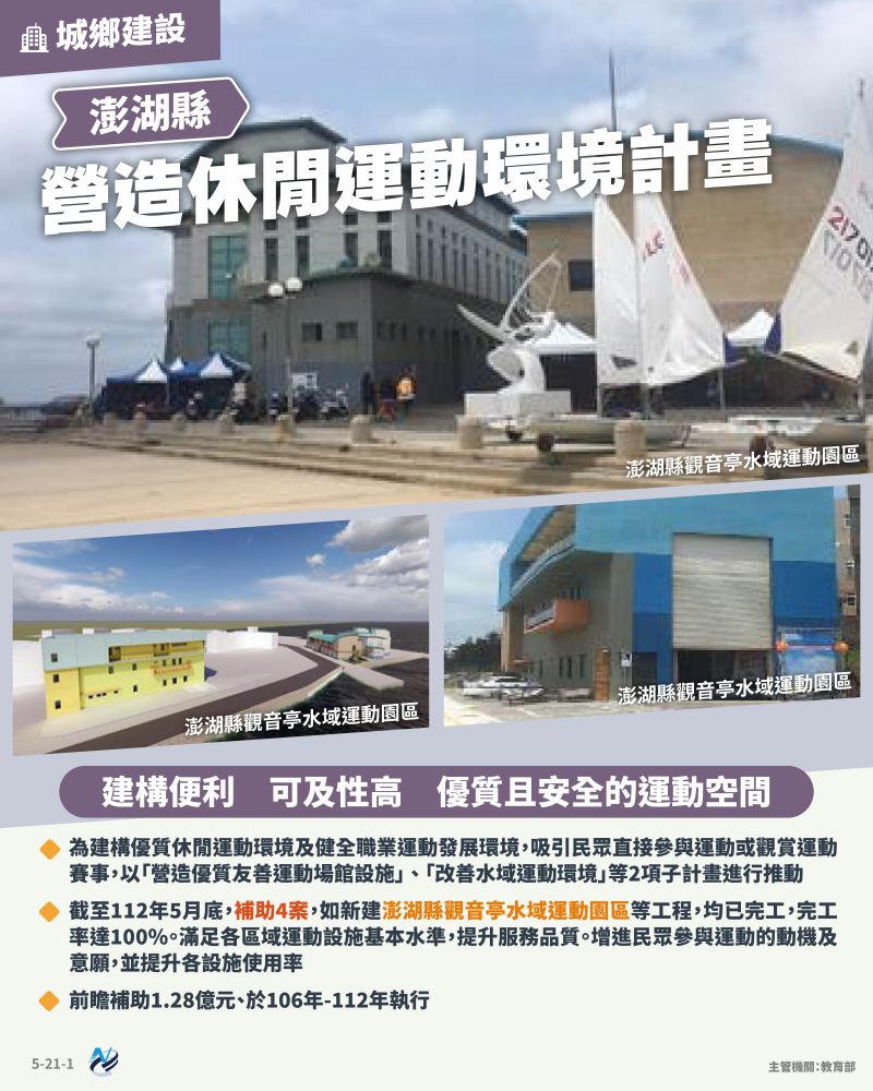 本計畫重點圖卡