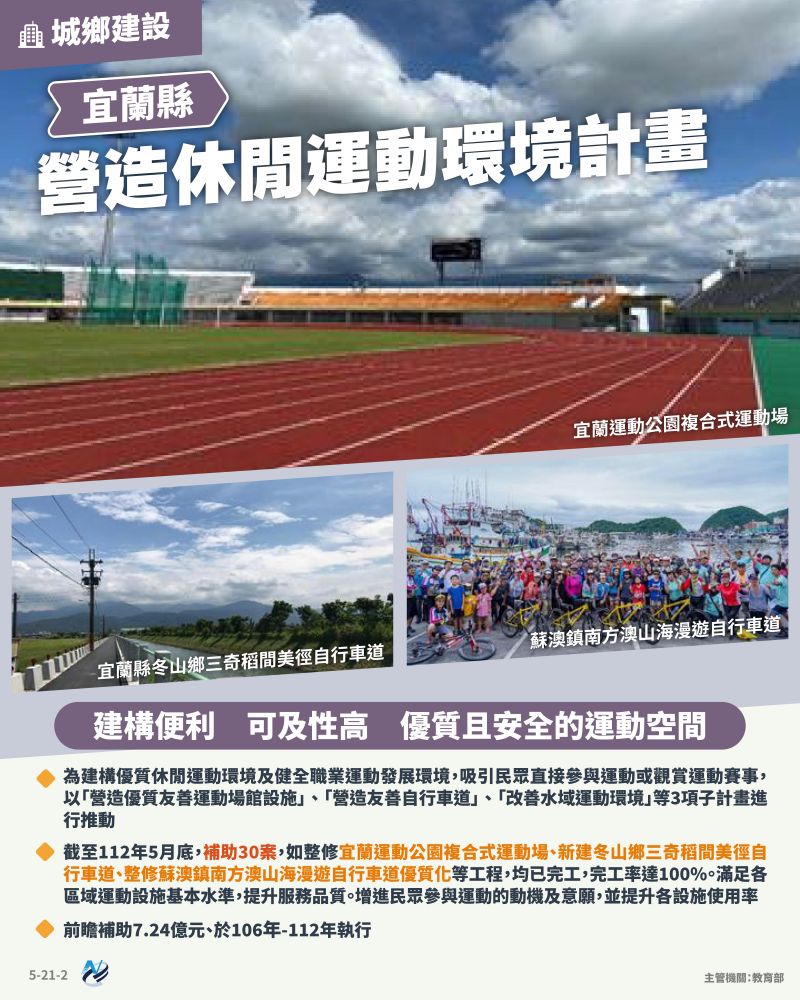 本計畫重點圖卡