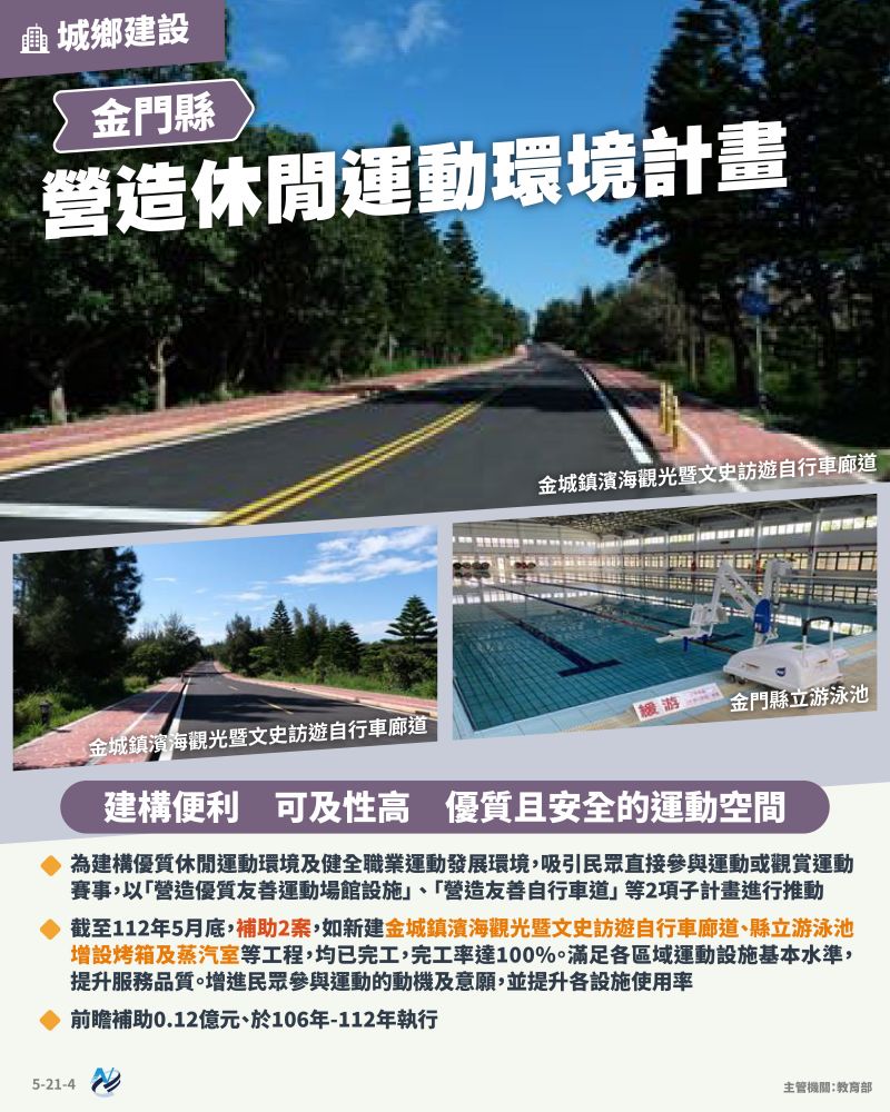 本計畫重點圖卡