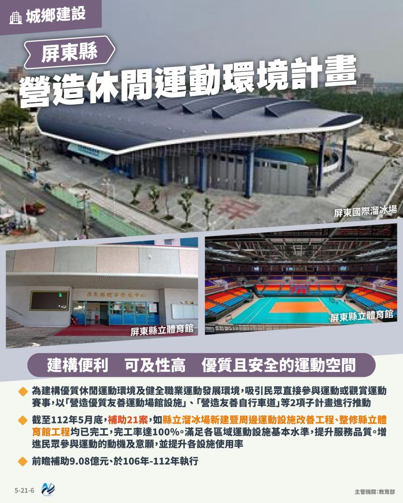 本計畫重點圖卡