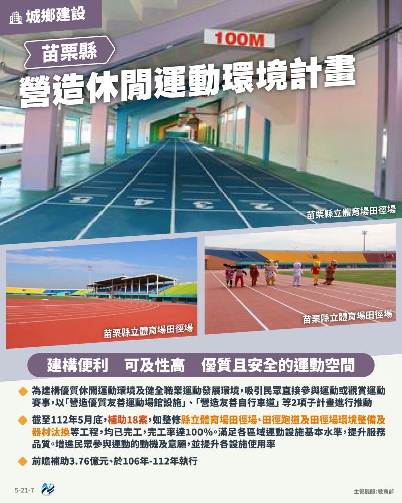 本計畫重點圖卡