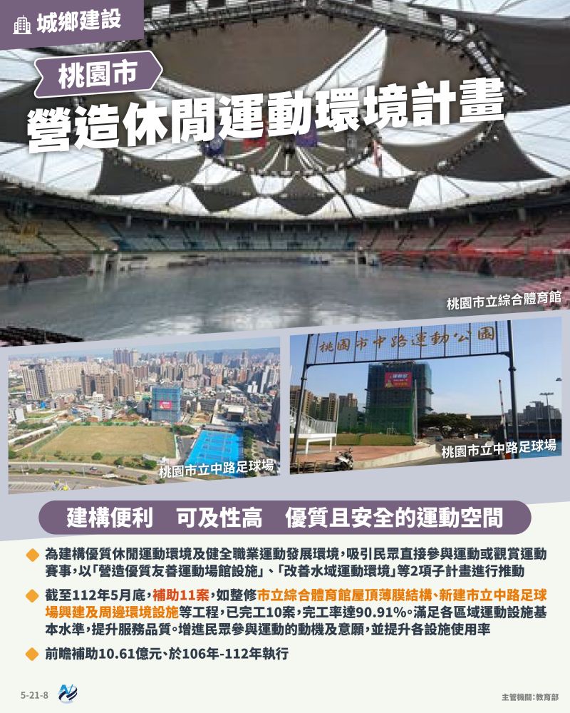 本計畫重點圖卡