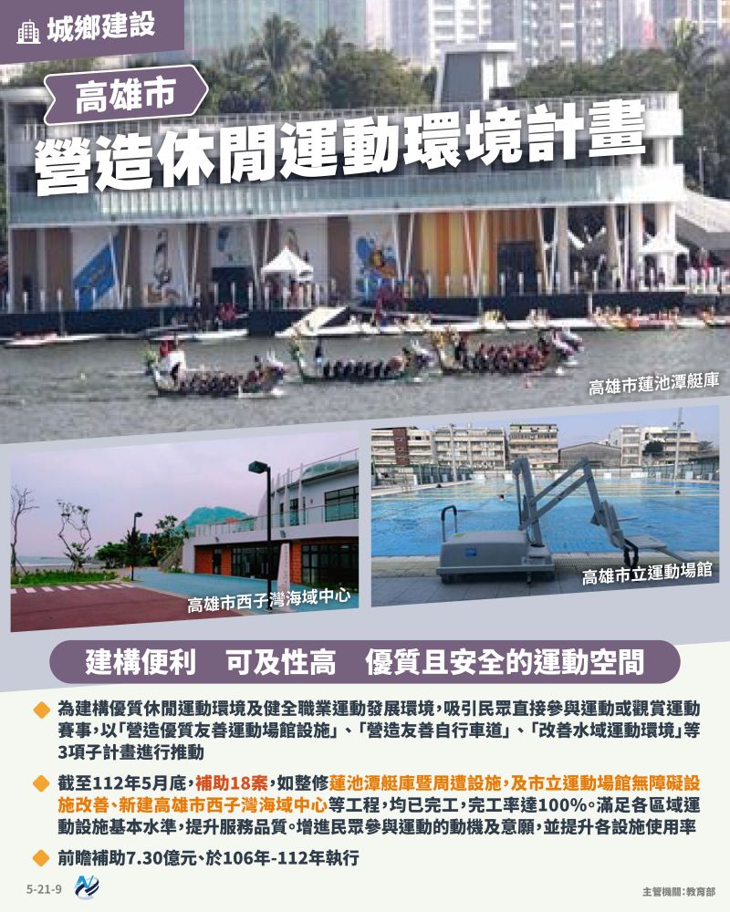 本計畫重點圖卡