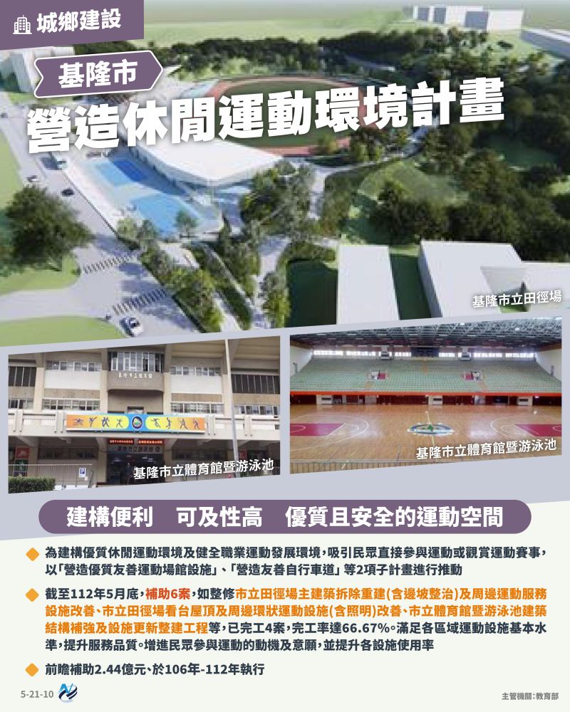 本計畫重點圖卡