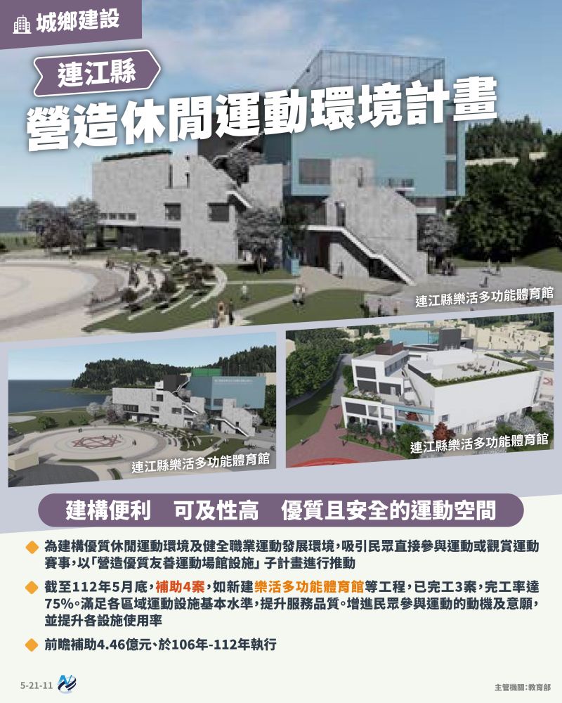 本計畫重點圖卡