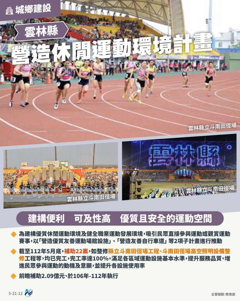 本計畫重點圖卡