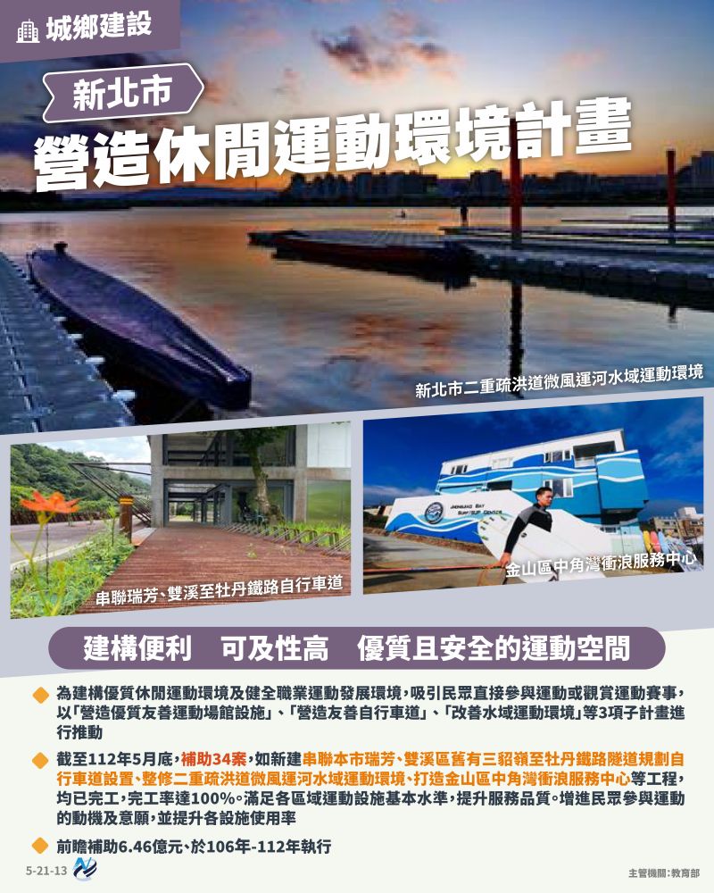 本計畫重點圖卡