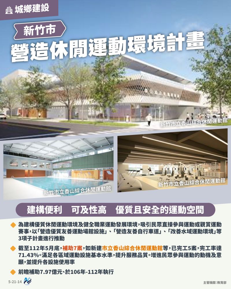本計畫重點圖卡