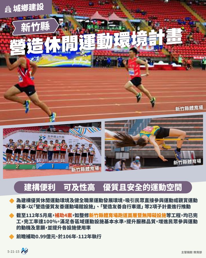 本計畫重點圖卡