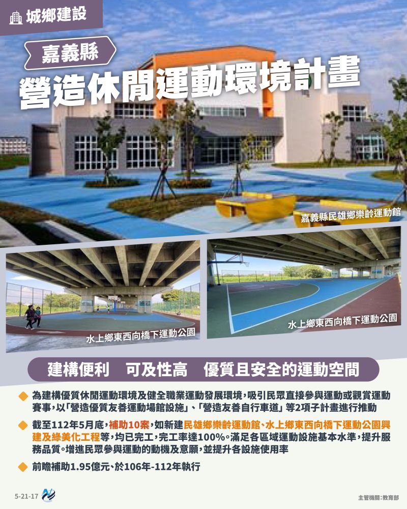 本計畫重點圖卡