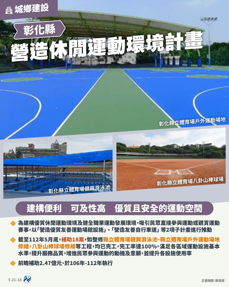 本計畫重點圖卡