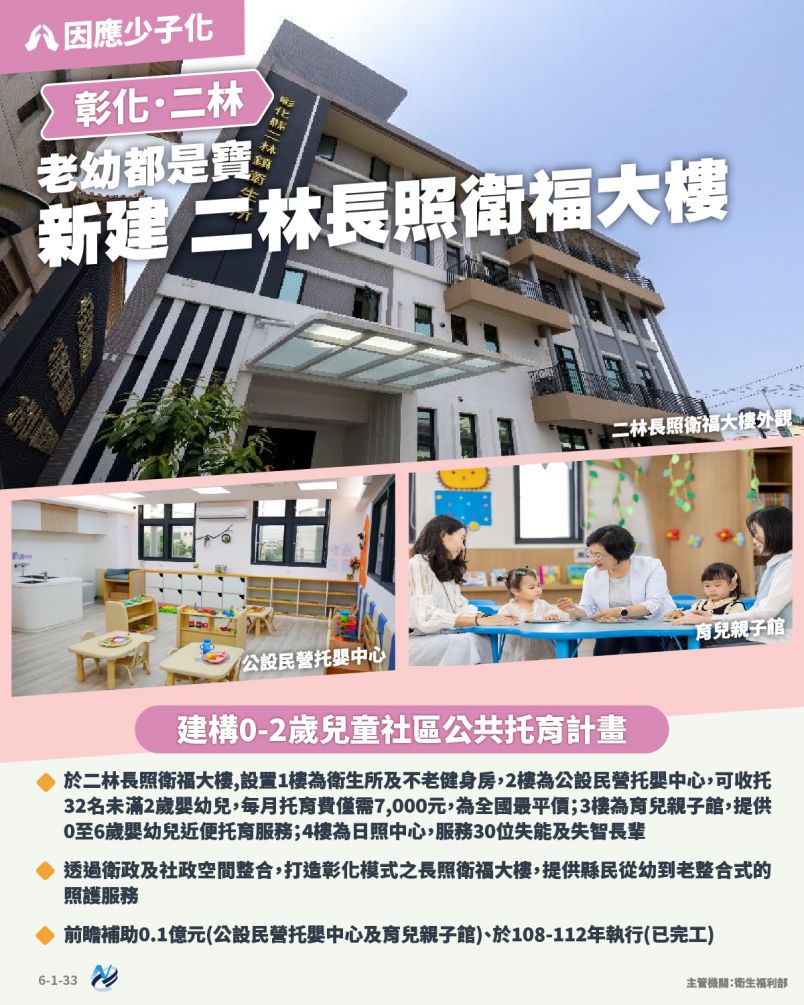 本計畫重點圖卡