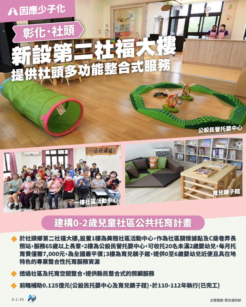 本計畫重點圖卡