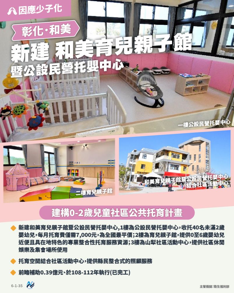 本計畫重點圖卡