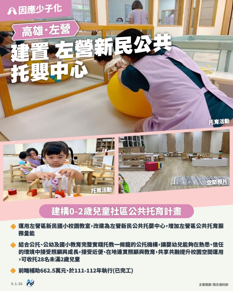 本計畫重點圖卡