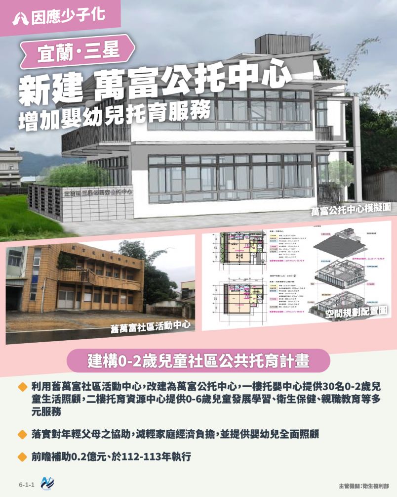 本計畫重點圖卡