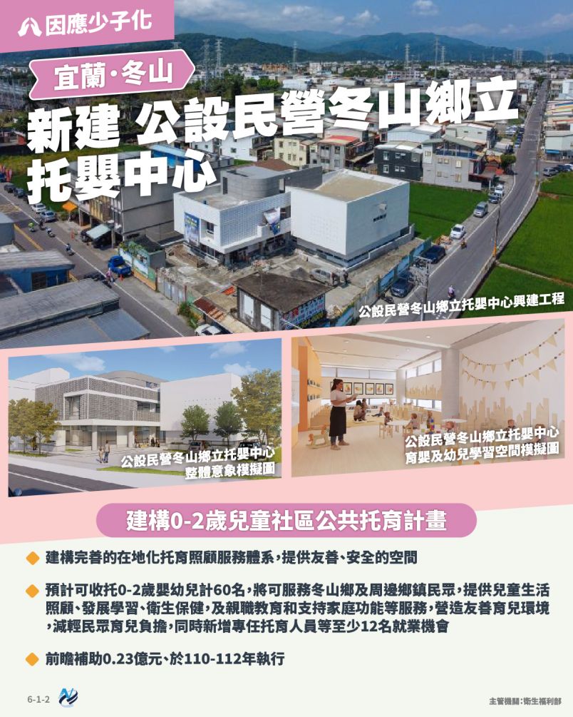 本計畫重點圖卡