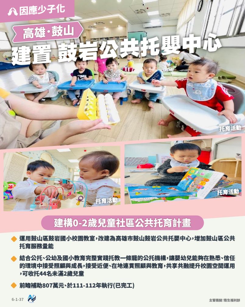 本計畫重點圖卡