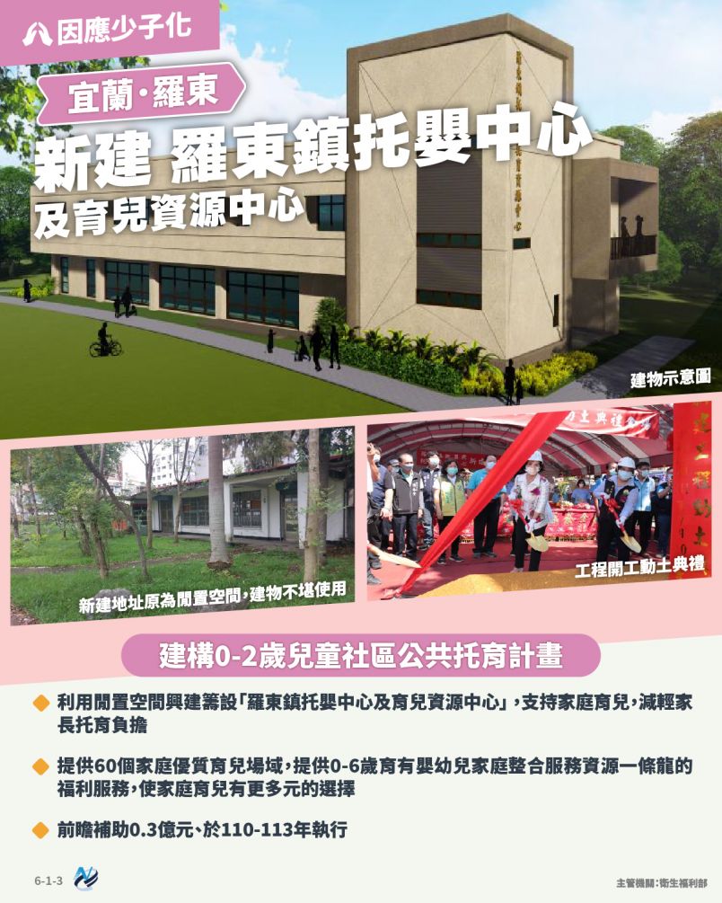 本計畫重點圖卡