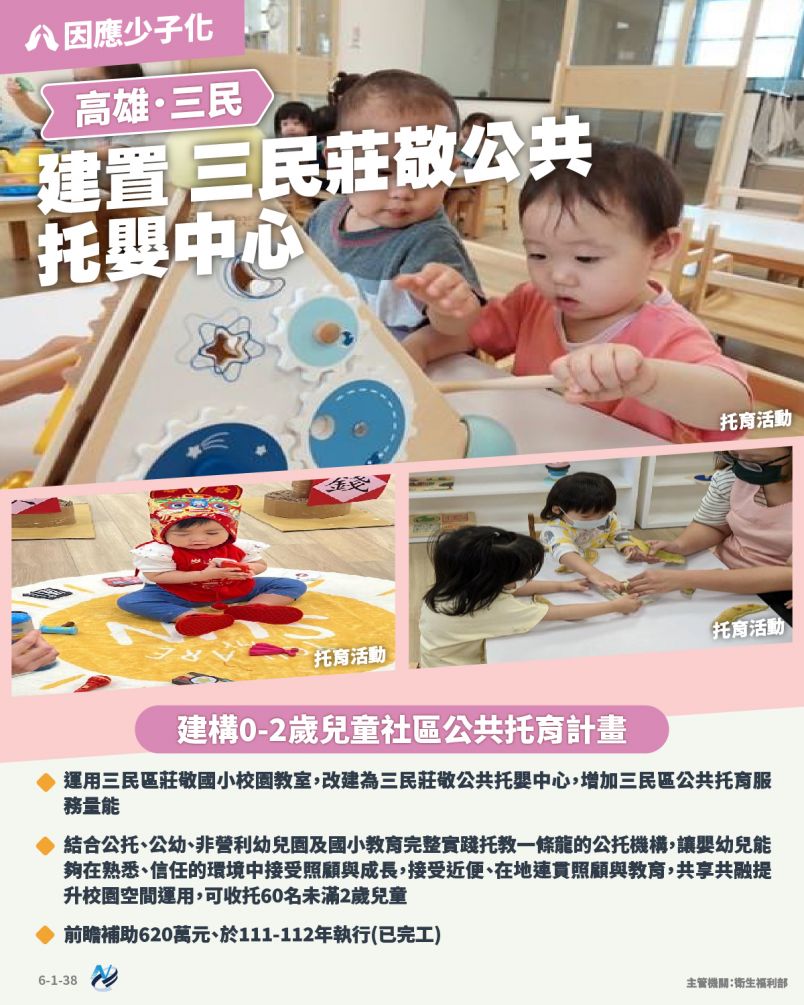本計畫重點圖卡