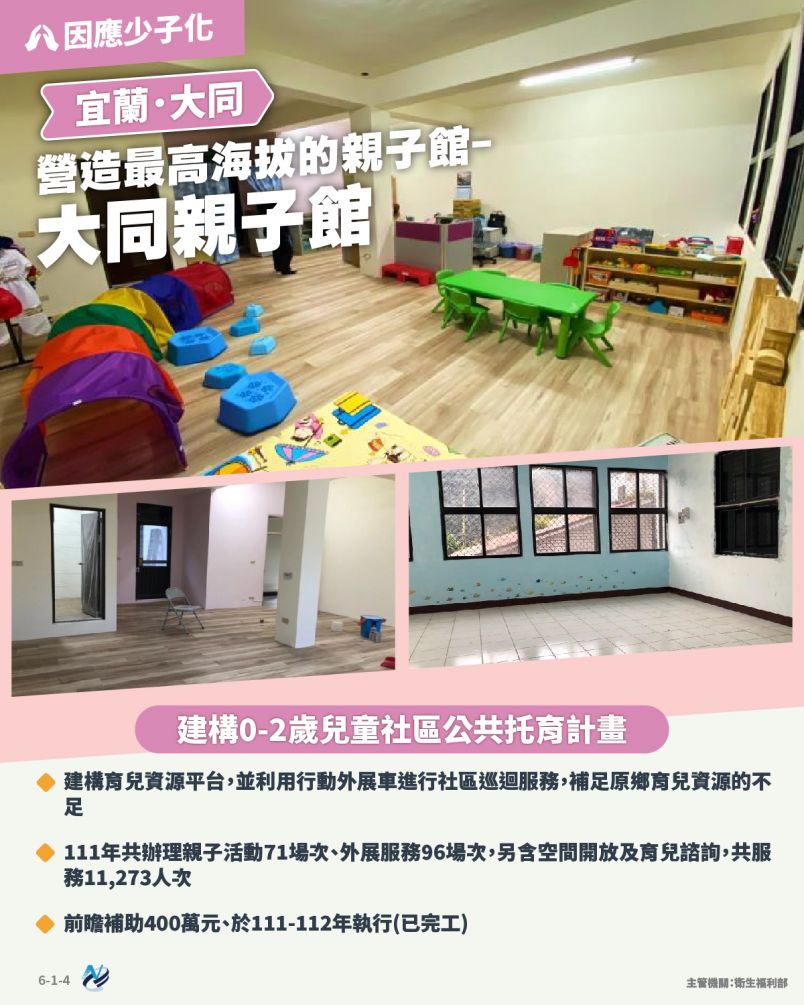 本計畫重點圖卡