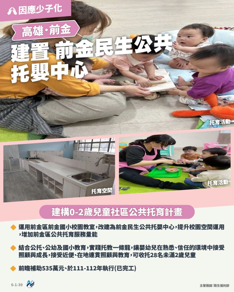本計畫重點圖卡