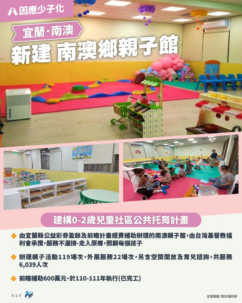 本計畫重點圖卡