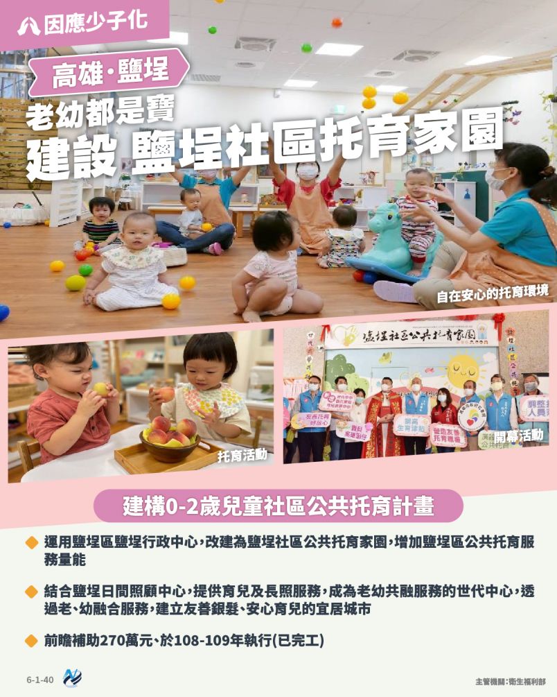 本計畫重點圖卡