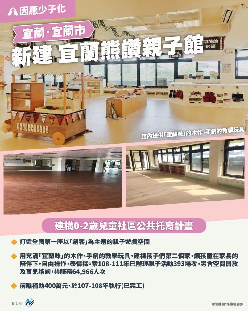 本計畫重點圖卡