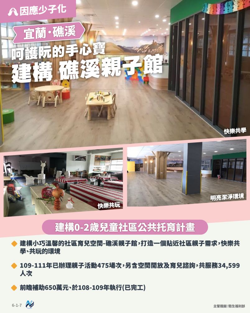 本計畫重點圖卡