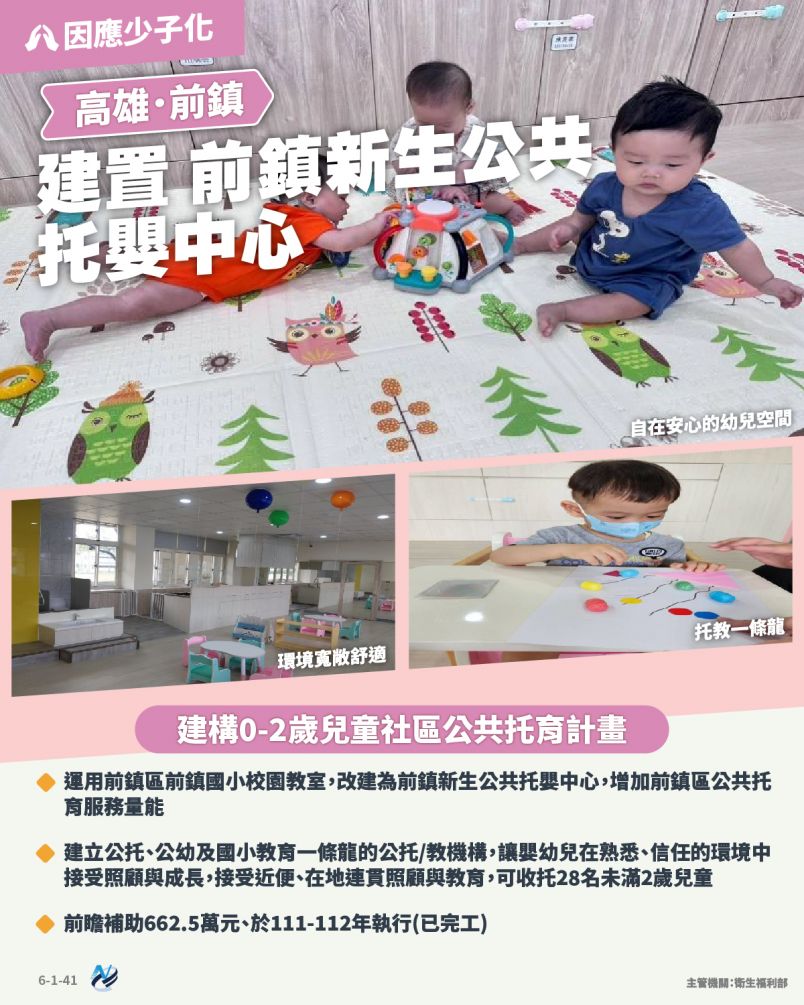 本計畫重點圖卡