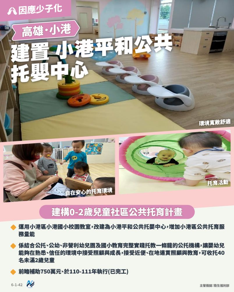 本計畫重點圖卡