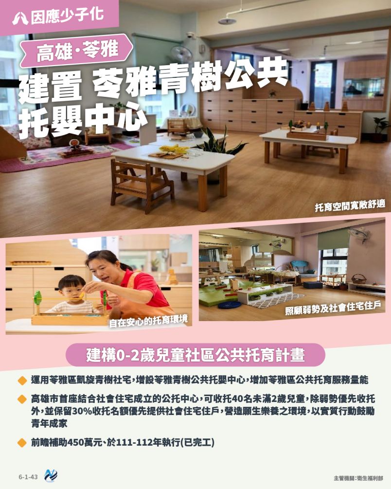 本計畫重點圖卡